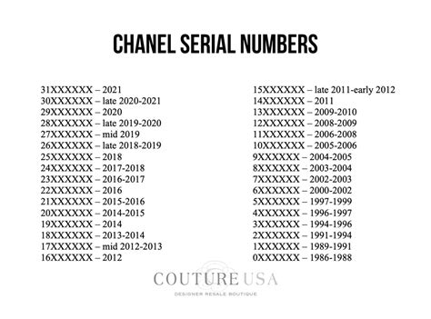 chanel microchip|Chanel date code chart.